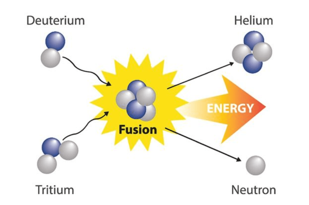 fusione-nucleare-via-alla-progettazione-della-prima-centrale-metronews